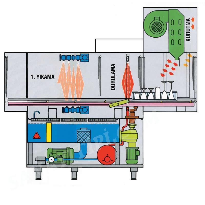 Konveyörlü Bulaşık Makinesi Tamir , Konveyörlü Bulaşık Makinesi Servis, Konveyörlü Bulaşık Makinesi Arıza, Konveyörlü Bulaşık Makinesi Teknik Servis